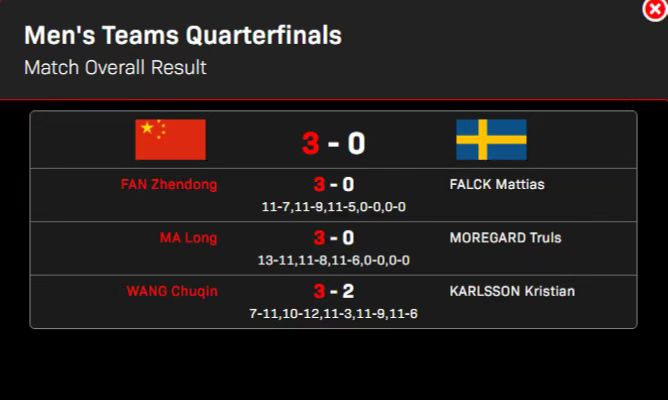 国乒男团力克瑞典晋级半决赛 樊振东马龙王楚钦