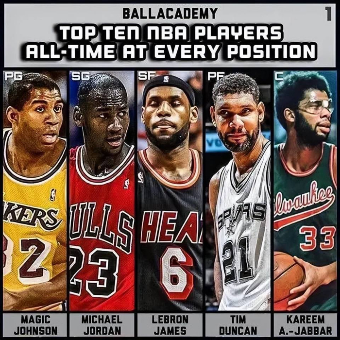 保罗·乔治打造历史级防守阵容 六连冠成可能