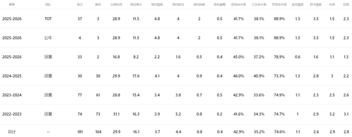 公牛裁掉杰登-艾维 因宗教言论触碰NBA红线