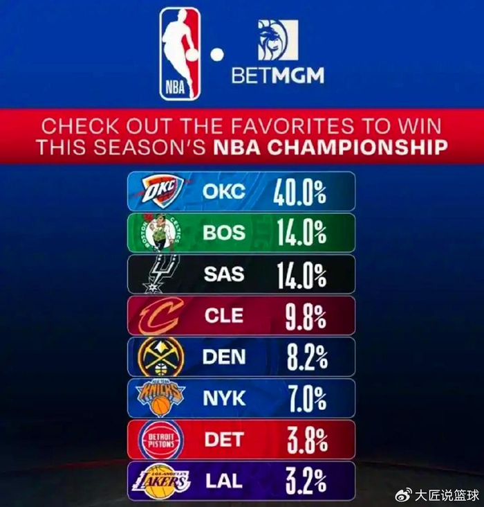 活塞残阵大胜领跑东部，黑马身份引关注